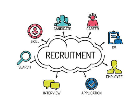 Recruiter trực tiếp tham gia vào tất cả quá trình tuyển dụng.